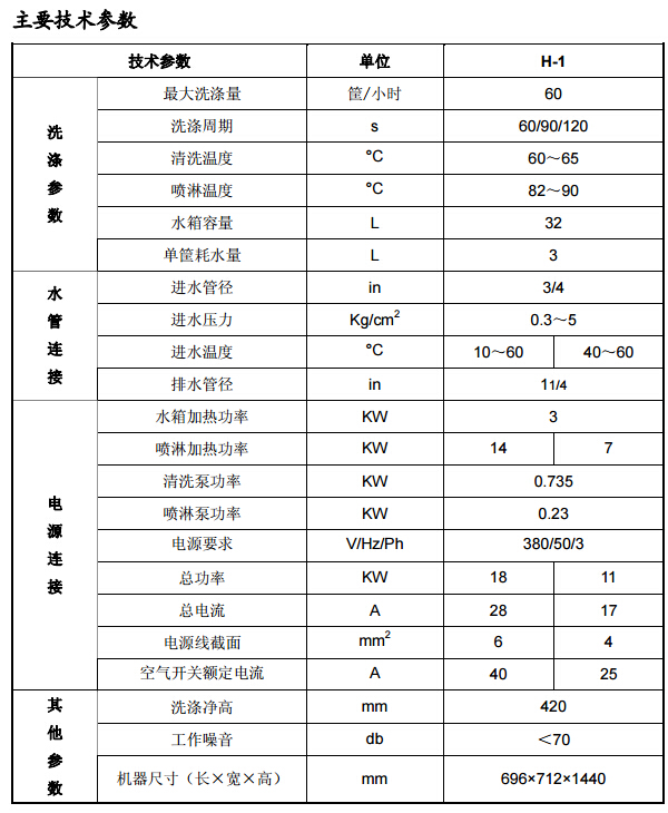 機(jī)器參數(shù)